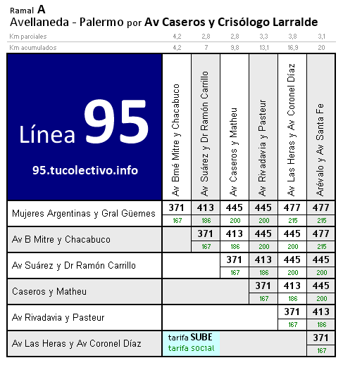 tarifa colectivo línea 95